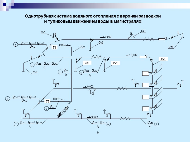 Однотрубная система водяного отопления с верхней разводкой  и тупиковым движением воды в магистралях: